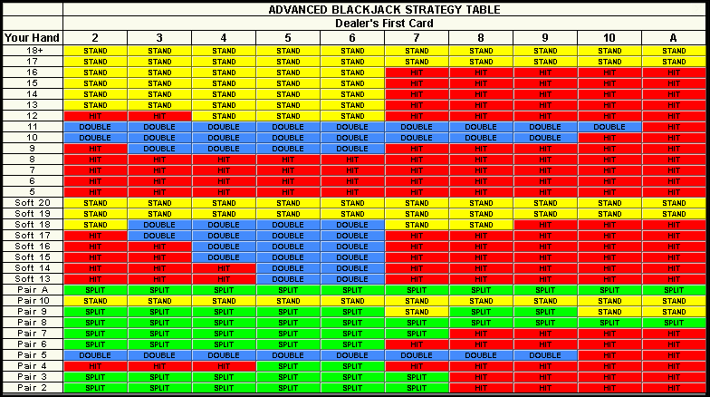 İleri Düzey Online Blackjack Taktikleri