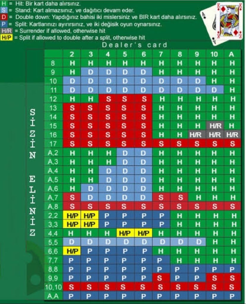 temel blackjack stratejisi